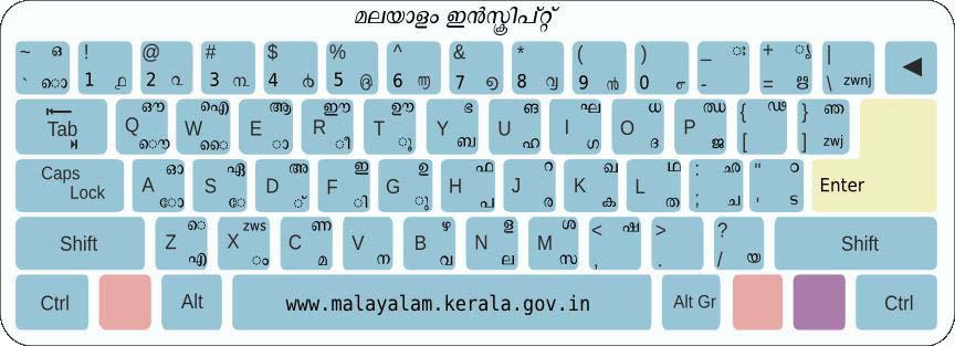 Malayalam keyboard install