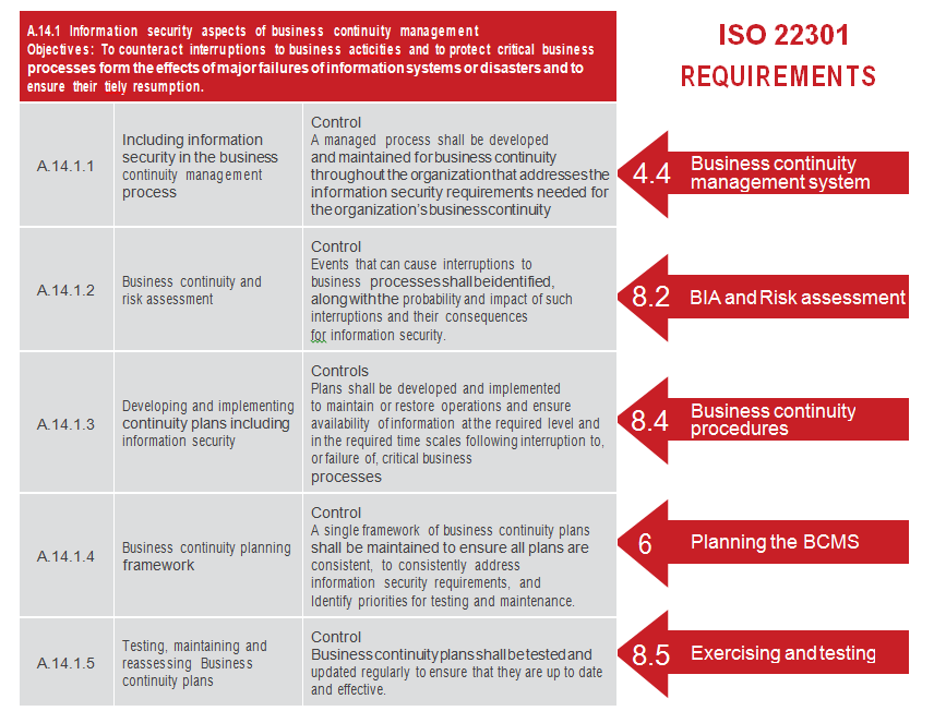 Iso 22301 deployment plan small business
