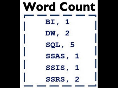 Wordcount Mapreduce Program